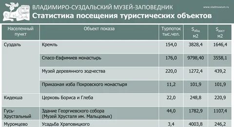 Рп5 александровское