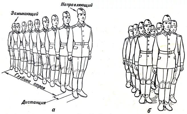 Колонна строевой устав вс РФ. Строевой устав вс РФ интервал дистанция. Устав вс РФ Строй шеренга. Строевой устав Строй шеренга. Направляющий вс рф