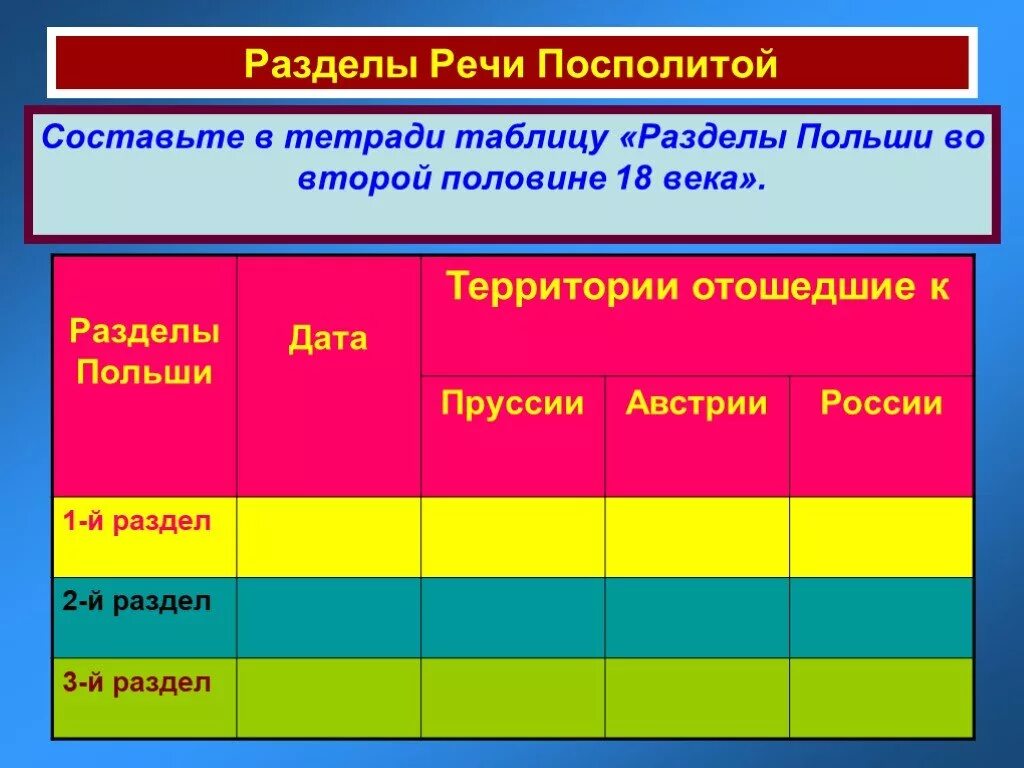 Разделы речи посполитой что получила россия. Составьте таблицу разделы речи Посполитой во второй половине 18 века. Разделы речи Посполитой 18 век таблица. Три раздела речи Посполитой таблица. Разделы речи Посполитой в 18 веке таблица.