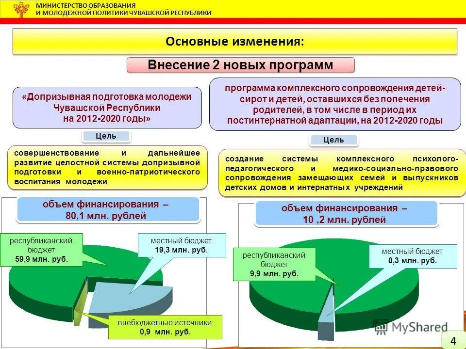 медицинская пластиковая карта чувашской республики. средства республиканского бюджета это. обеспечение правопорядка и профилактика правонарушений. информационная безопасность чувашской республики 2020. чувашский портал образования.