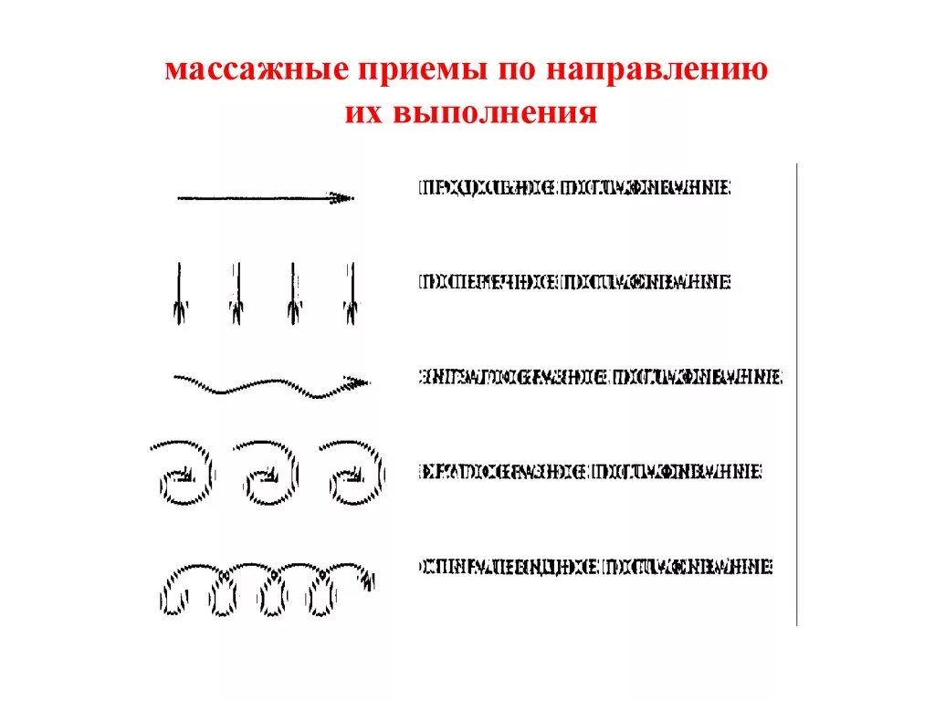 Поперечное направление движения. Основные приемы массажа схема. Приемы классического массажа таблица. Приемы классического массажа схема. Массаж поглаживание приемы схемы.