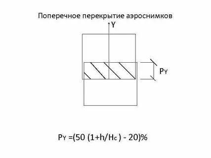 Вертикальное перекрытие это