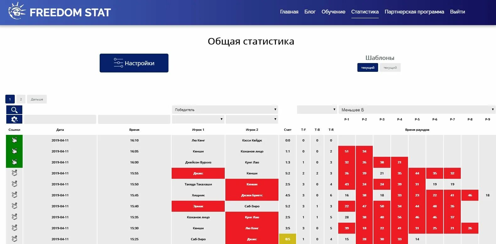 Статистика социальных сетей. Скриншоты аккаунтов стандофф 2. Инфографика статистика. Красивая инфографика. Ники для варфейс.