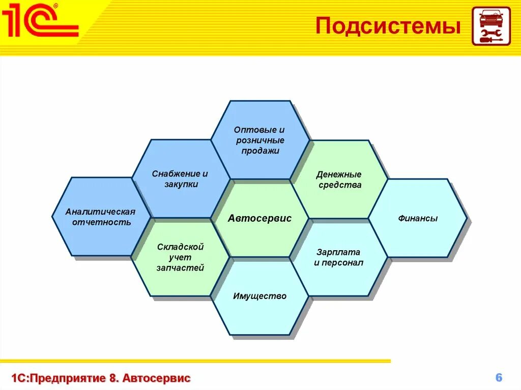 Объект осн. 1c подсистемы. многофирменный учет. объекты программы «1с: бухгалтерия»:. межсистемная интеграция это.