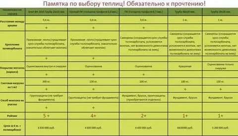 Срок службы поликарбоната