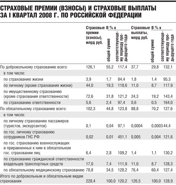 Какой срок выплаты по ранению. Страховые выплаты военнослужащим. Сумма страховых выплатах военнослужащим при травме. Выплаты по смерти военнослужащего.