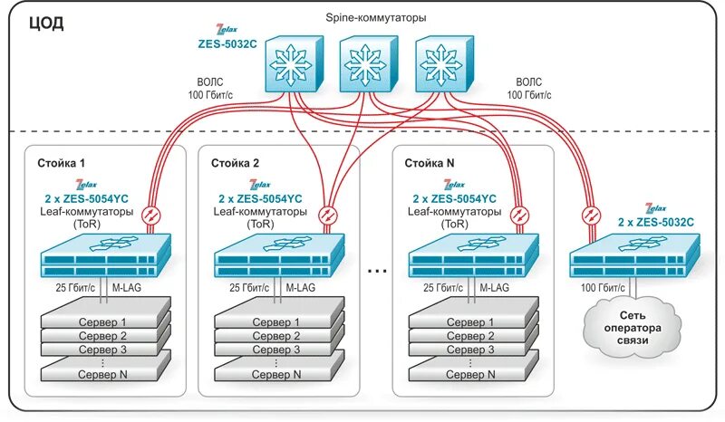 Коммутатор zelax. Коммутаторы l2 и l3 для чайников. коммутатор l3. коммутатор l1 l2 и l3 отличия.
