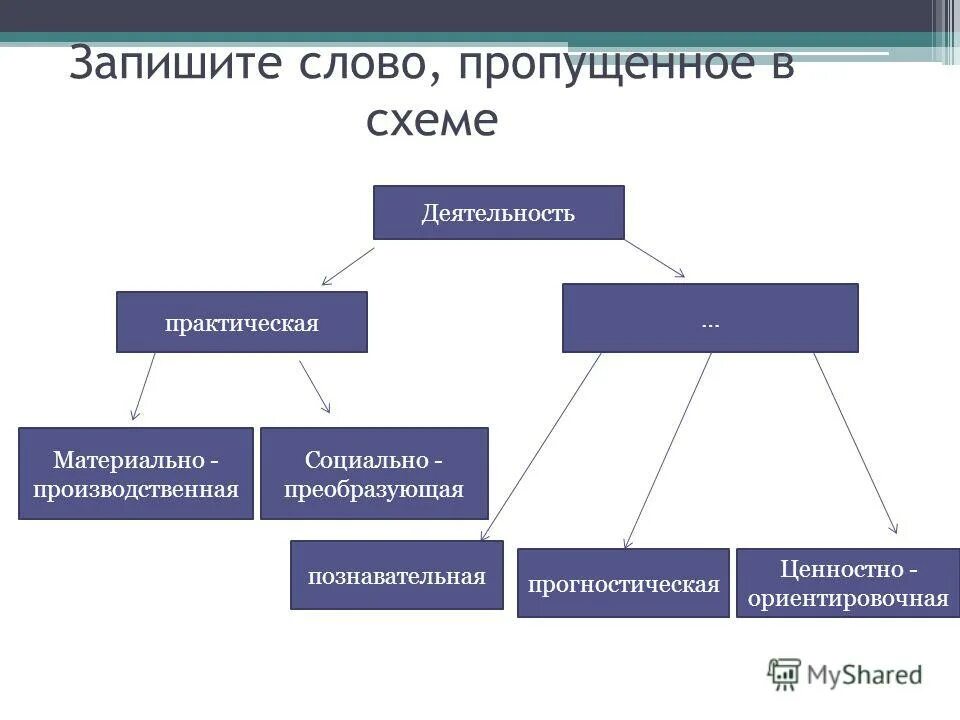 Пропустить деятельность