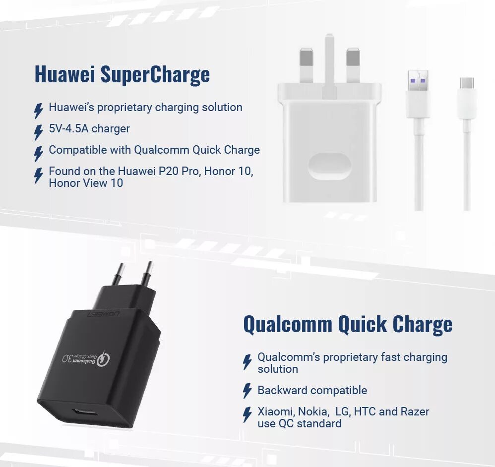 Зарядка Huawei quick charge. Быстрая зарядка Хуавей Supercharge. Huawei quick charge Standart. Huawei quick charge (5v|2a или 9v|2a). Honor supercharge