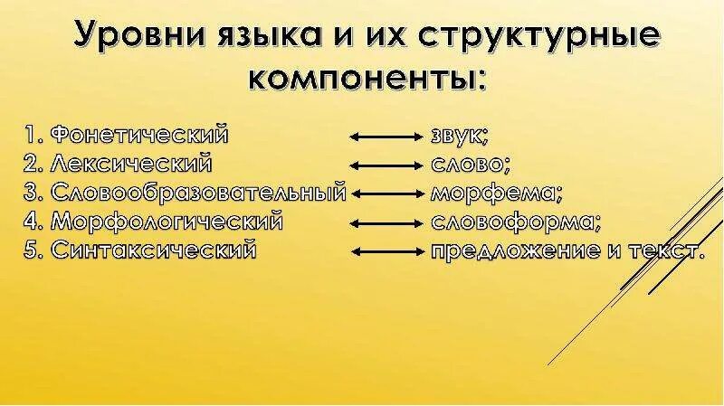 Уровни языковой системы. Основные единицы синтаксического уровня языка. Лексический уровень языка фонетический. Лексический уровень языка фонетический. Лексический уровень языка фонетический.