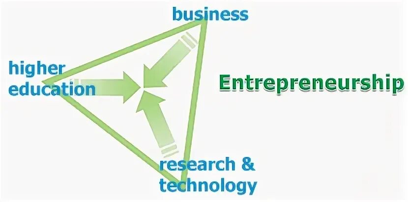 Business higher 5