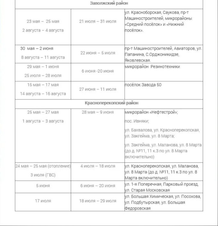 График отключения горячей воды челябинск 2024. Отключение горячей воды Ярославль. Отключение горячей воды на ППР. График выключения горячей воды в Ярославле Заволжский район. График отключения воды 2022 Ярославль.