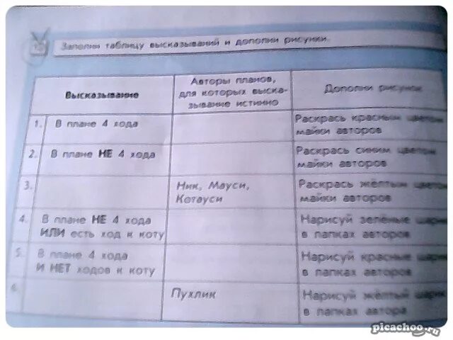 Задание 12 заполните таблицу. Заполни таблицу а 12. заполни таблицу высказываний и дополни рисунки.