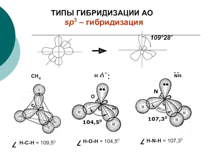 Гибридизация воды sp3. Ch4 sp3 гибридизация. Типы гибридизации. Н2о гибридизация. Н2о SP гибридизация.