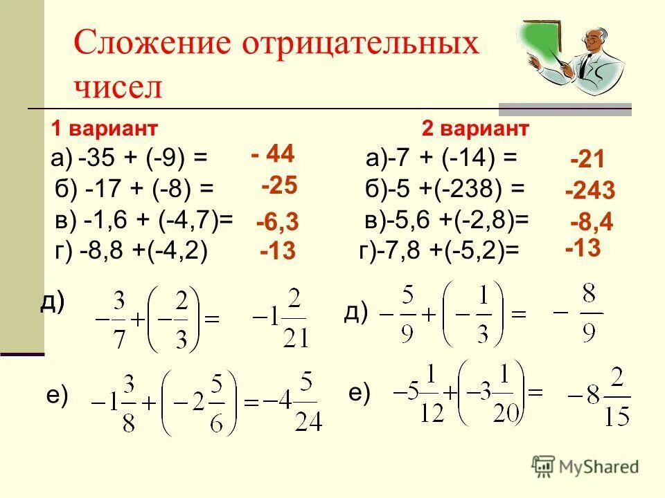 Вычитание отрицательных чисел примеры Shtampik.com