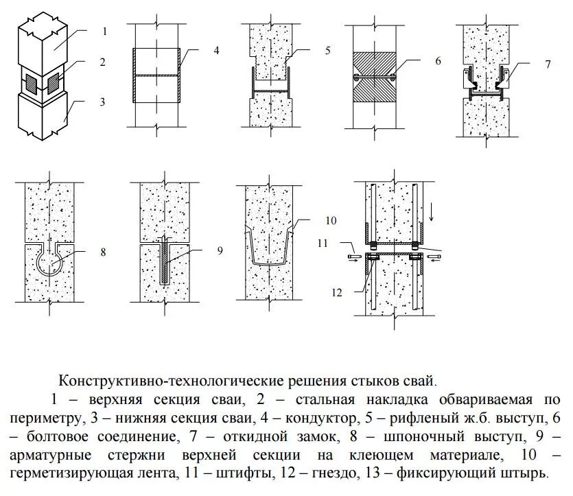 конструктивно технологическое решение
