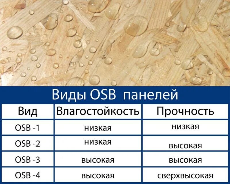 Что значит осб. Осп 3 толщина. классификация осп-3 плит. классификация осб плит. осб плита характеристики.