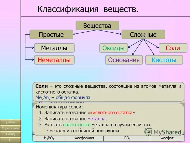 классификация веществ определение. схема классификация химических неорганических веществ. классификация химических веществ химия 8 класс. классы веществ в химии 8 класс таблица. схема классификации веществ.