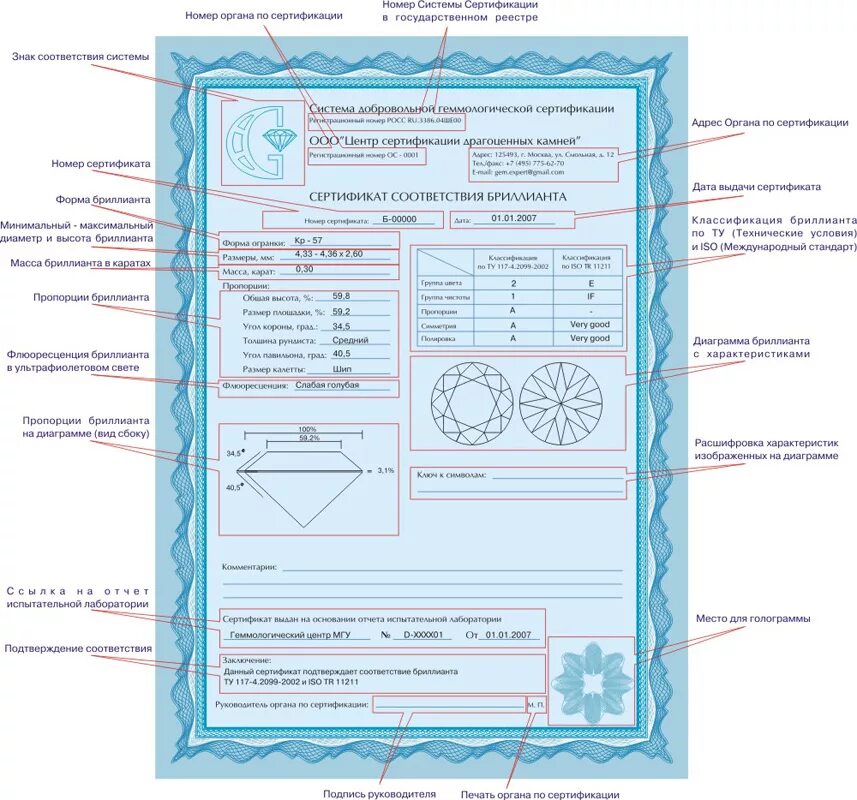 геммологический сертификат. сертификат соответствия бриллианта. сертификат на камень. драгоценные камни сертификат. сертификат подлинности камня.