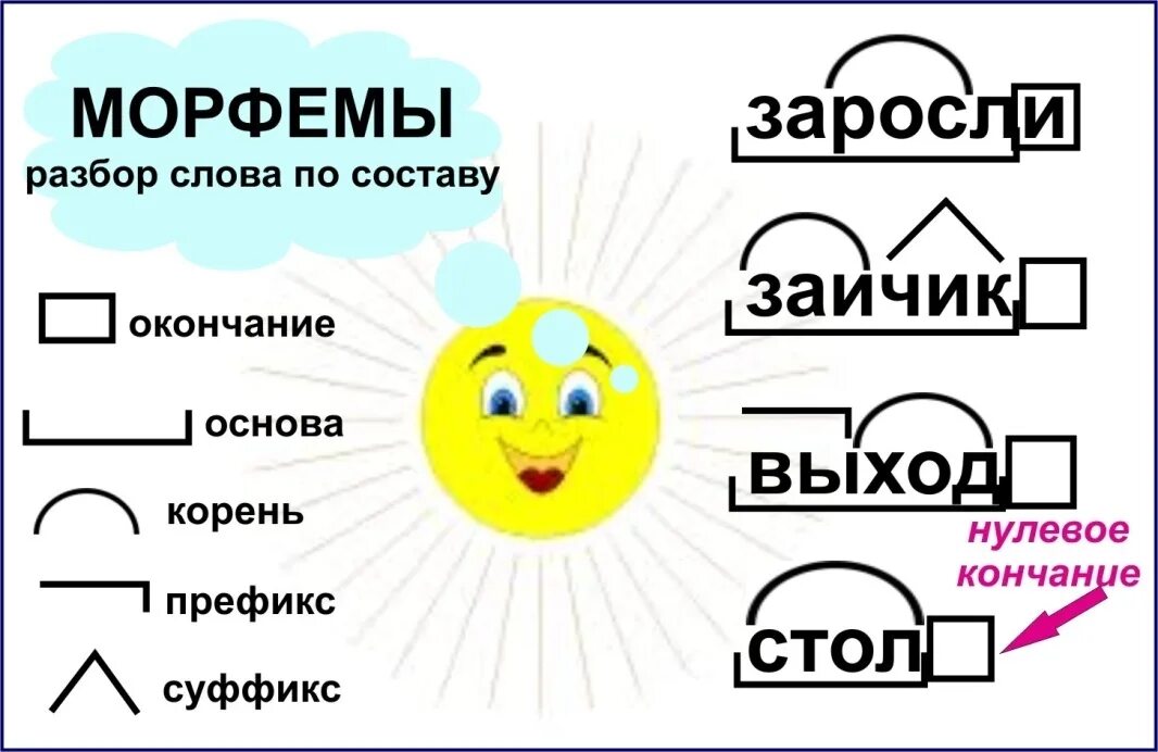 Пример морфемного разбора 5 класс