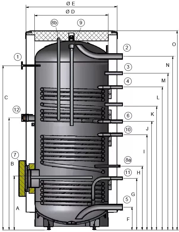 Накопительный косвенный водонагреватель tatramat vti 300. Термика бойлер косвенного 300. Накопительный косвенного нагрева. Бойлер hajdu sta 500 c2. Sunsystem sn 500.