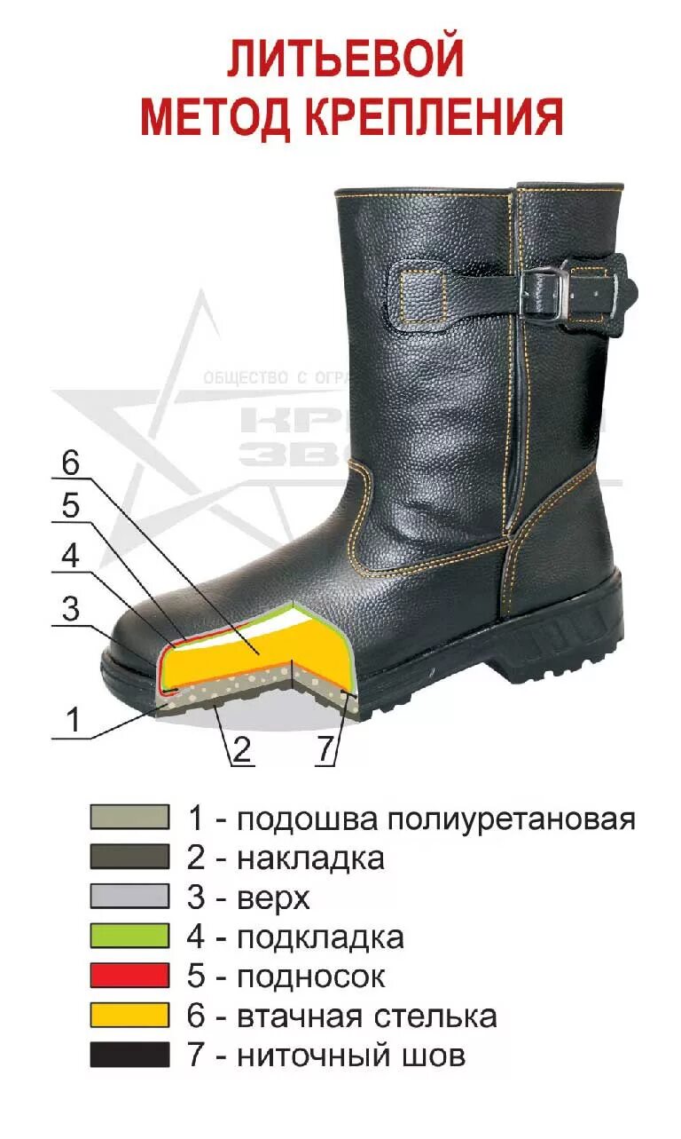 Строчечно-литьевой метод крепления подошвы. Клеево-литьевой метод крепления обувь. Гвоздевой метод крепления подошвы. Литьевой метод крепления подошвы процесс. Литьевой метод крепления подошвы