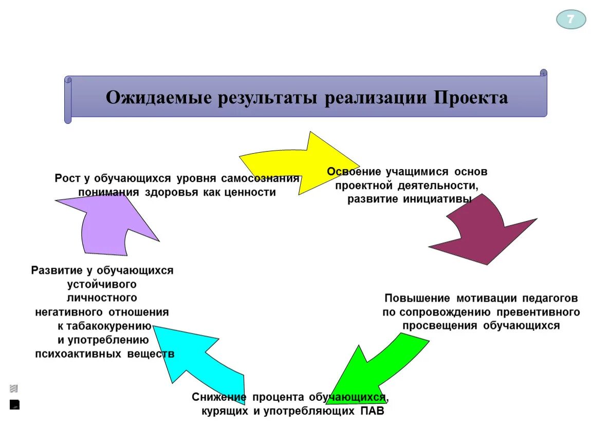 Методы внедрения результатов. Эффект от внедрения проекта. Ожидаемые Результаты от реализации проекта. Социальный эффект от проекта пример. Социальный эффект от внедрения мероприятий.