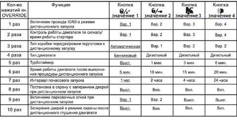Автозапуск стартера