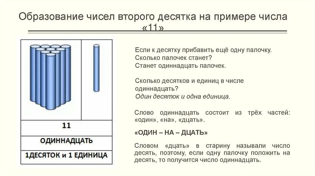 Образование чисел третьего десятка. Образование чисел второго десятка. Образование числа 11 1 класс. Образование чисел второго десятка 1 класс.