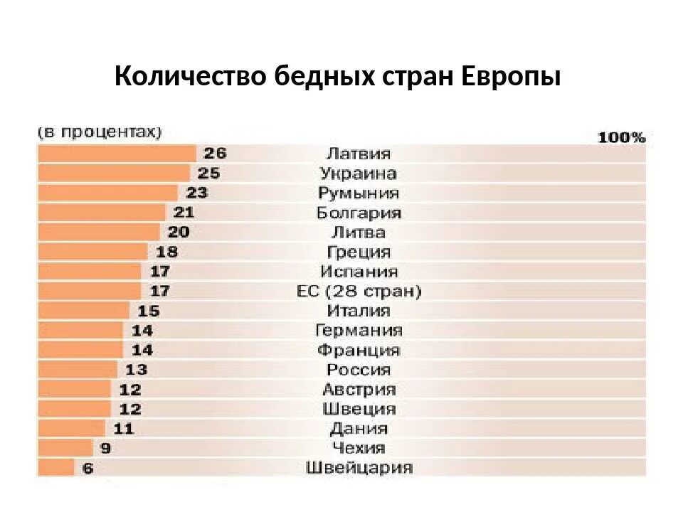 Рейтинг жизни в мире 2023. Самая бедная Страна в Европе. Бедные страны Европы. Какая самая бедная Страна в мире. Какая самая бедная Страна в Европе.