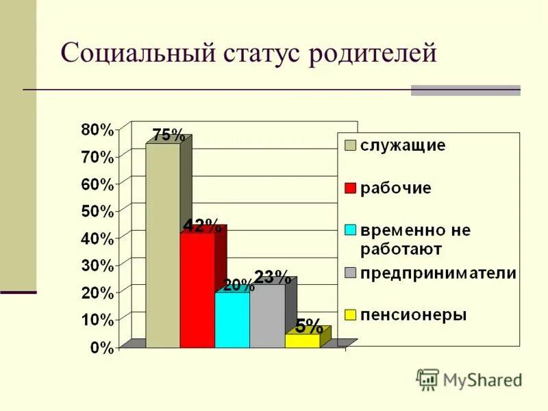 Статус родителей в школе