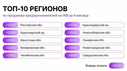8 с продаж это сколько