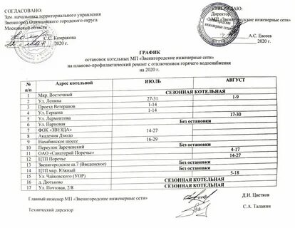 Перечень котельных
