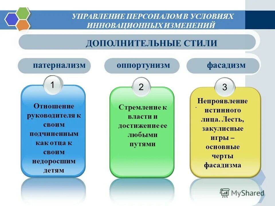 Изменение дополнительного решения. Менеджмент в образовании.