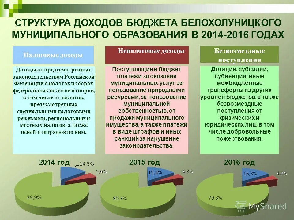 платежи в местный бюджет