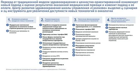 Развитие здравоохранения москвы