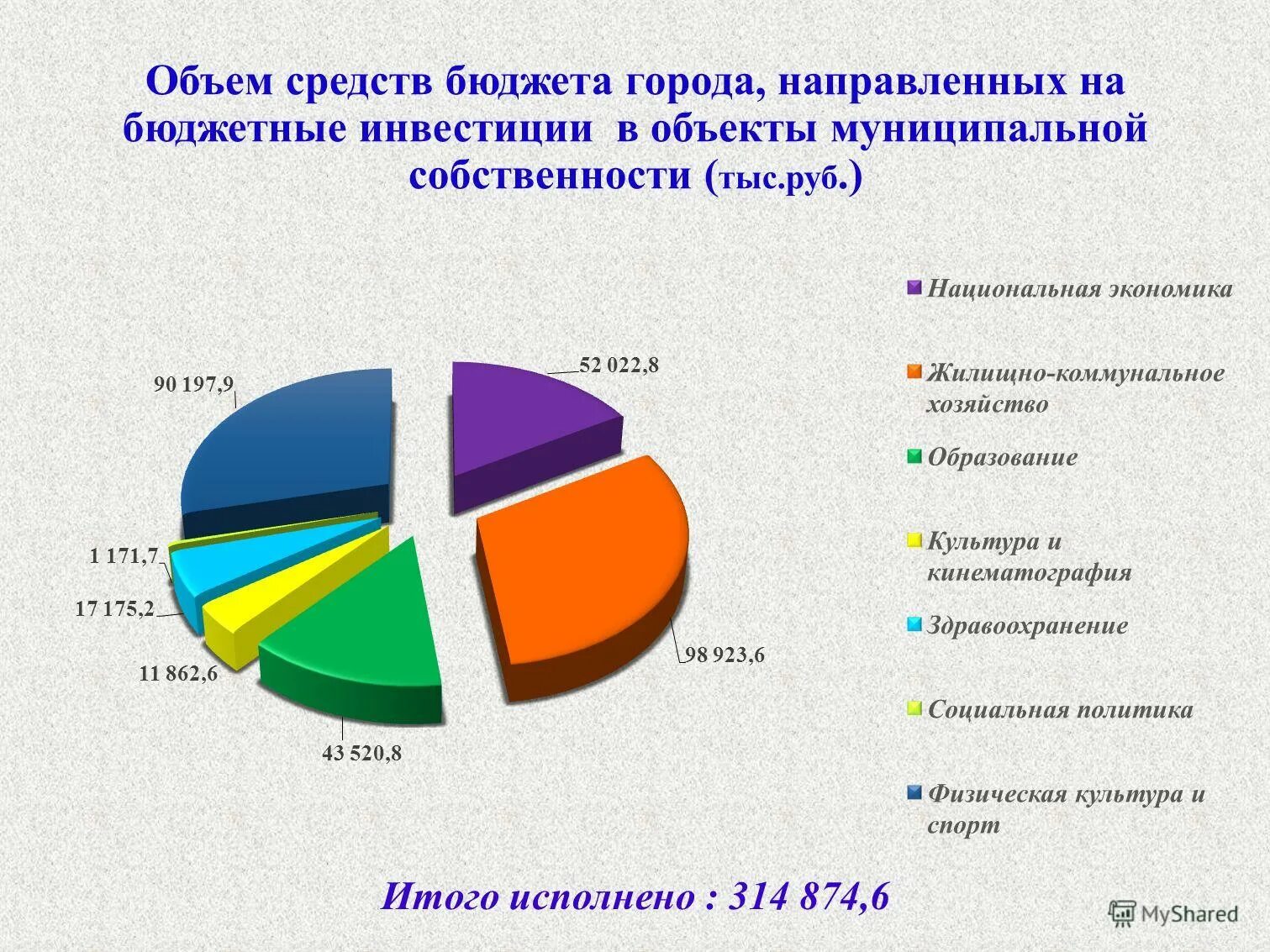 объемы бюджетных инвестиций. график финансовых инвестиций в национальную экономику рф. индикаторы инвестиционной деятельности. бюджетные инвестиции. объем бюджетных инвестиций.