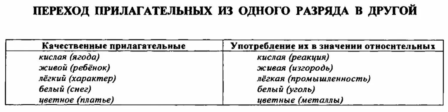 Градация прилагательное. Градация прилагательное