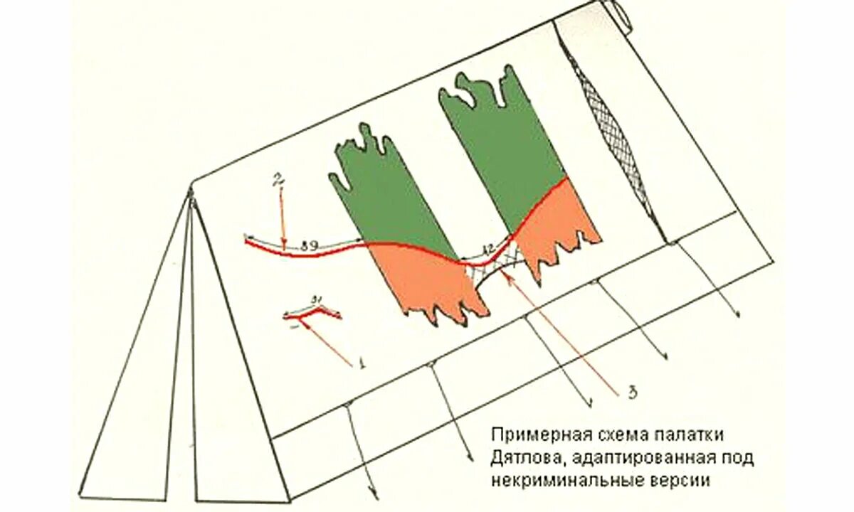 Дятловцы схема. Тела дятлов схема. Схема тел группы дятлова. Положение тел группы дятлова. Схема расположения тел группы дятлова.