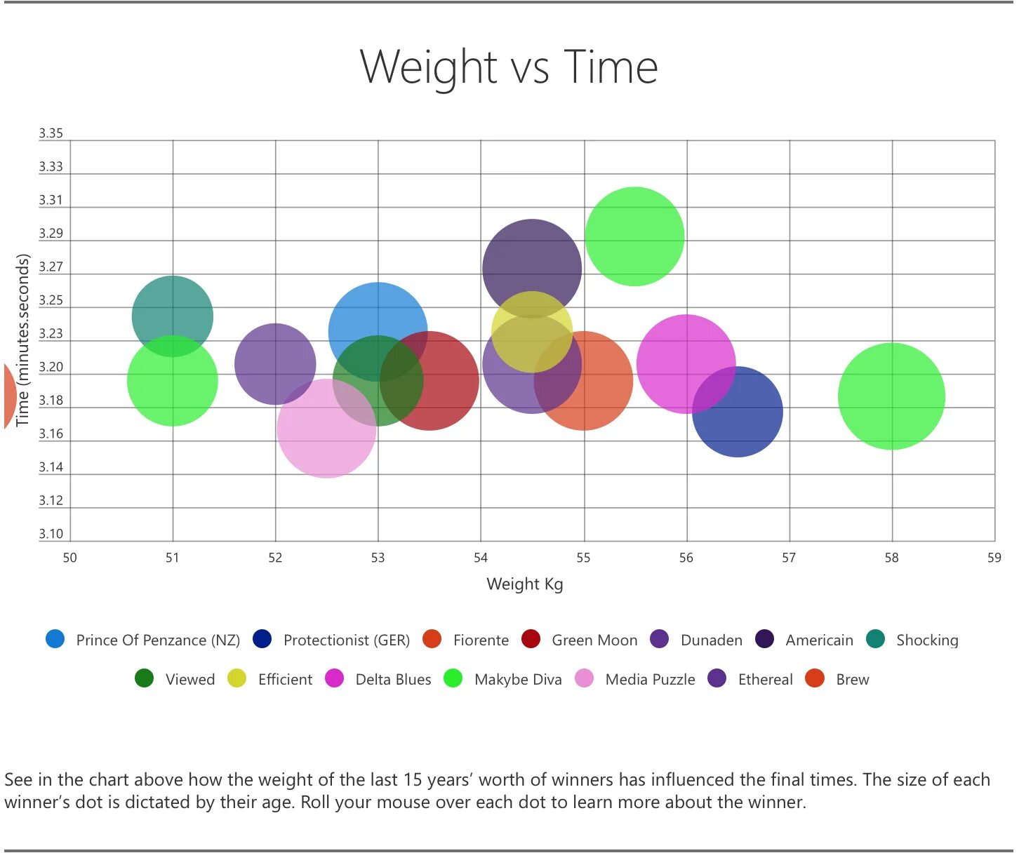 Chart data. Бабл чарт. графики bubble. bubble chart пример. bubble line chart.