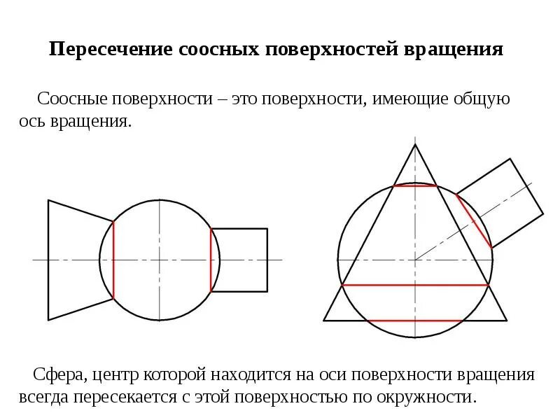 Линия пересечения поверхностей. Пересечение соосных поверхностей вращения. пересечение поверхностей вращения. пересечение двух поверхностей вращения. пересечение поверхностей вращения сферы.