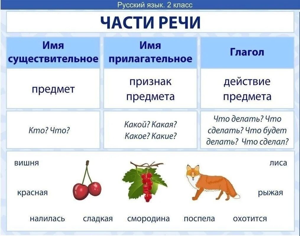 Материалы для 1 2 классов