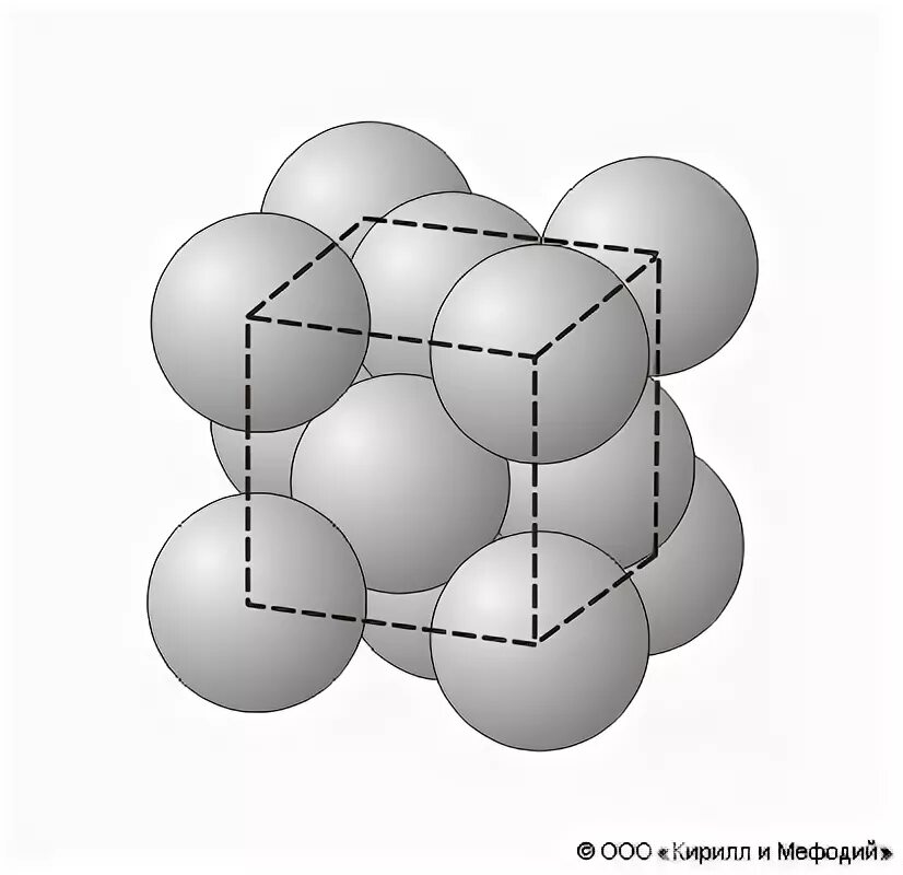 Плотный куб. Гранецентрированная кубическая упаковка. Гексагональная плотнейшая упаковка. Гранецентрированная кубическая упаковка шаров. Гексагональная плотная упаковка атомов.