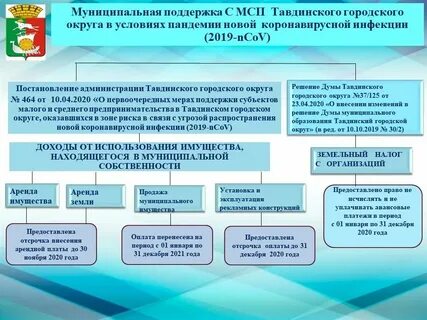 Инфекции 2019 ncov