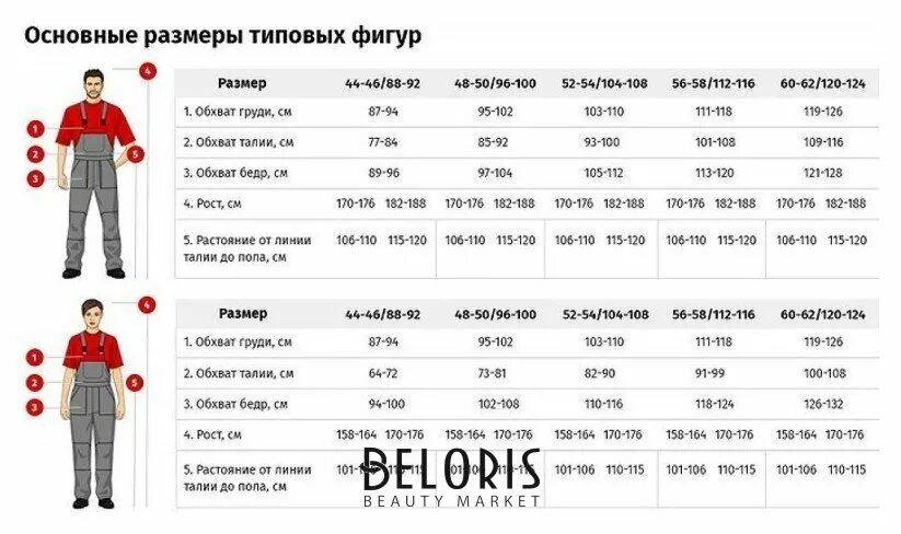 Таблица размеров одежды graff. Размер 182 188-120 124. Размер 96-100 рост 182-188. Размерная сетка одежды фаберлик для мужчин. 48 182 размер.