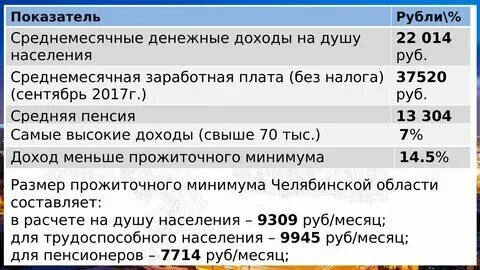 8963 чей оператор и регион сотовой связи