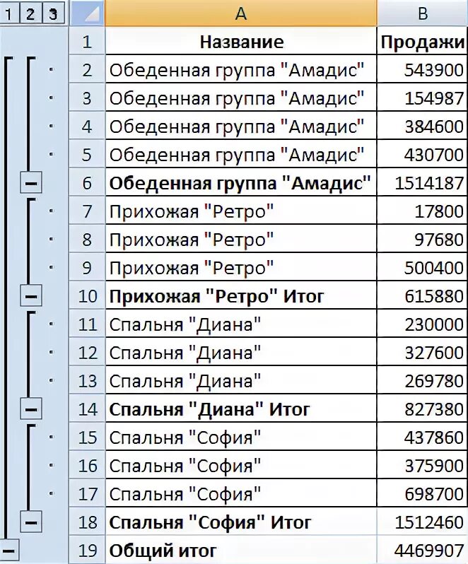 Промежуточные итоги в excel для чайников. Промежуточные итоги в экселе. функция промежуточные итоги. итог в экселе. промежуточные итоги в excel номера функций.