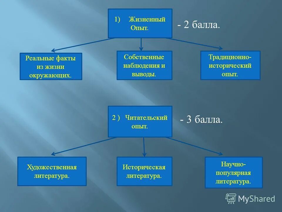 На житейском опыте основано