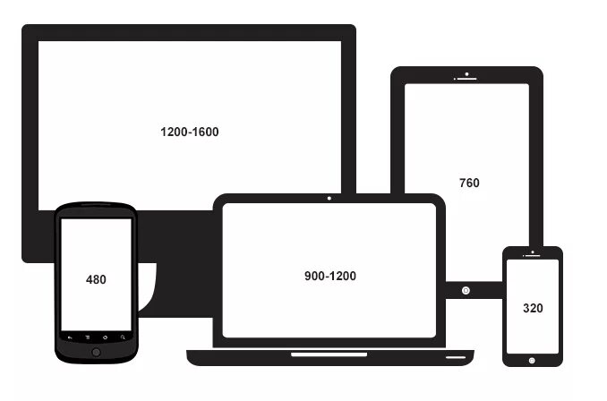 Размер телефона сайта. Ширина экранов для адаптивной верстки. Адаптивный дизайн Размеры. Размер макета для планшета. Адаптивная верстка экраны.