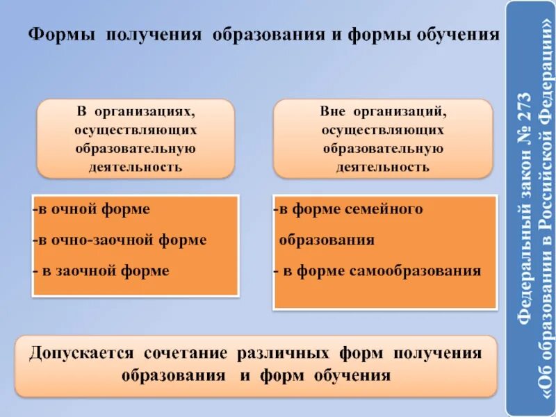 Образовательный форму рф. Формы получения образования. Формы образования в РФ. Формы получения образования и формы обучения. Различные формы образования.